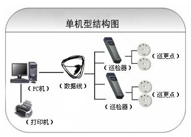 德令哈巡更系统六号