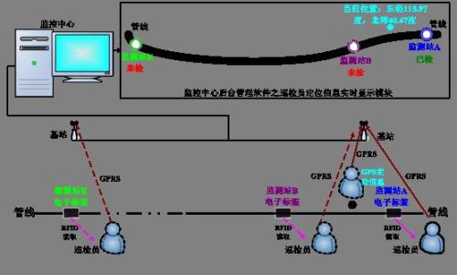 德令哈巡更系统八号