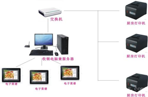 德令哈收银系统六号